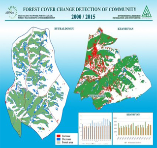 蒙古森林覆盖率变化监测项目